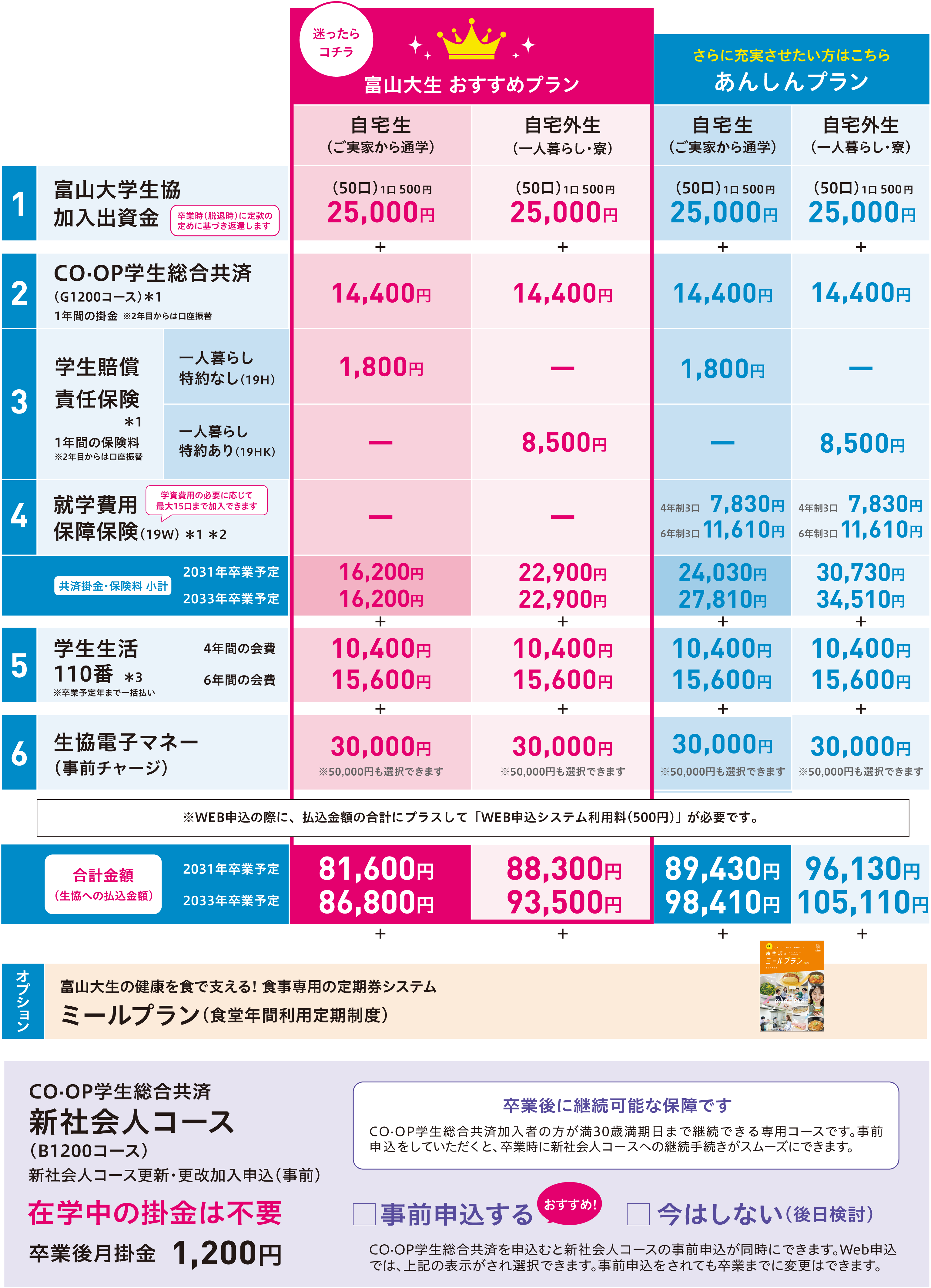 加入プラン（料金一覧表）