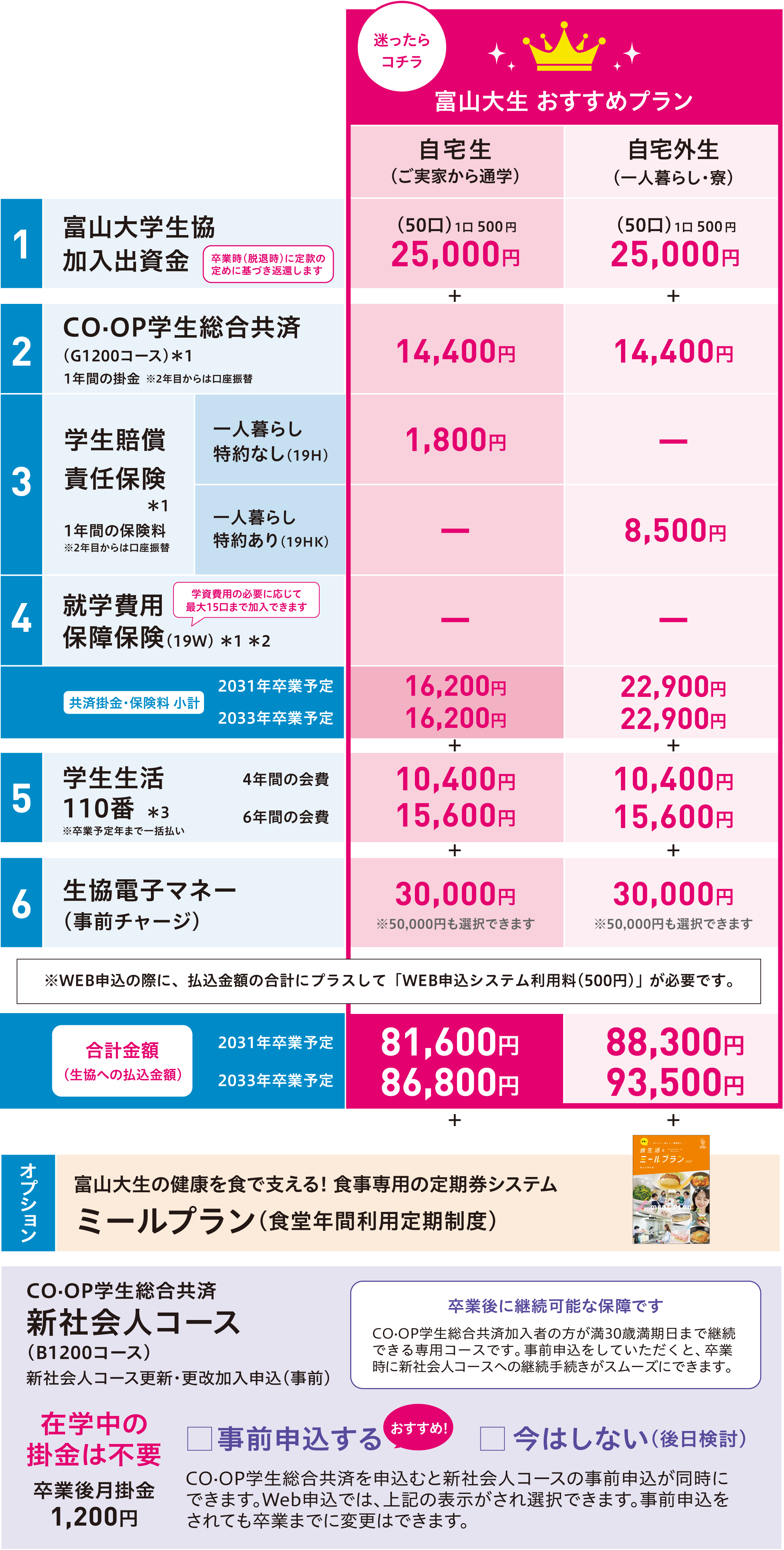 加入プラン（料金一覧表）１