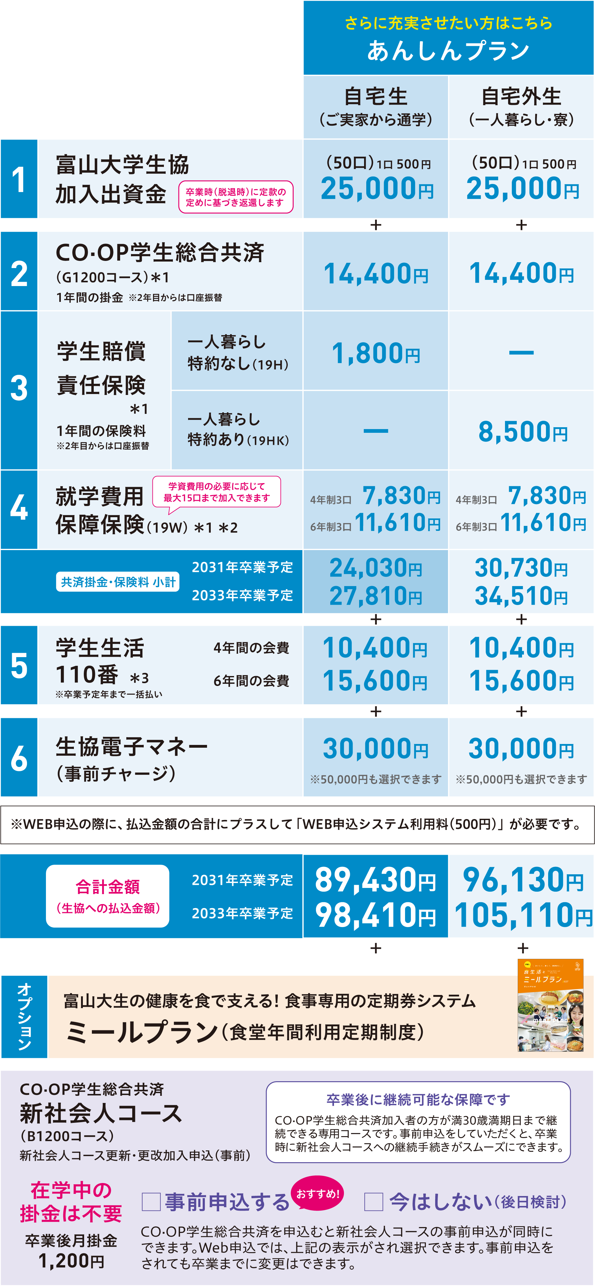 加入プラン（料金一覧表）２